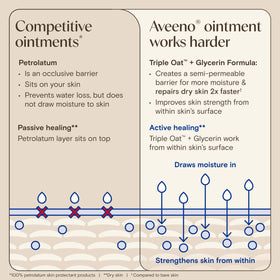 Aveeno Skin Relief Healing Ointment application on dry skin