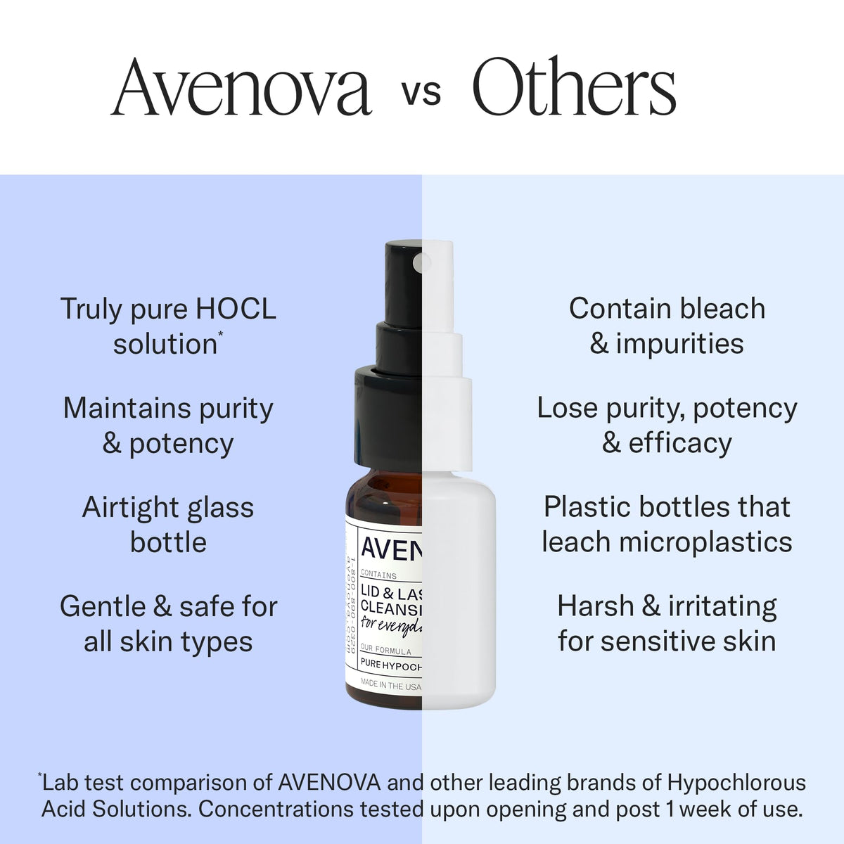Avenova Eyelid Spray Cleanser 20ml with ingredients list