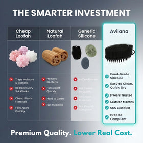 Avilana Silicone Body Scrubber dual-sided design close-up