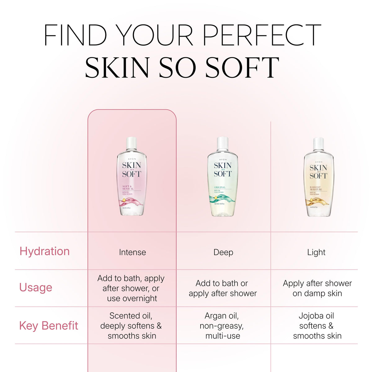AVON Skin So Soft Soft & Sensual Bath Oil next to a bath accessory