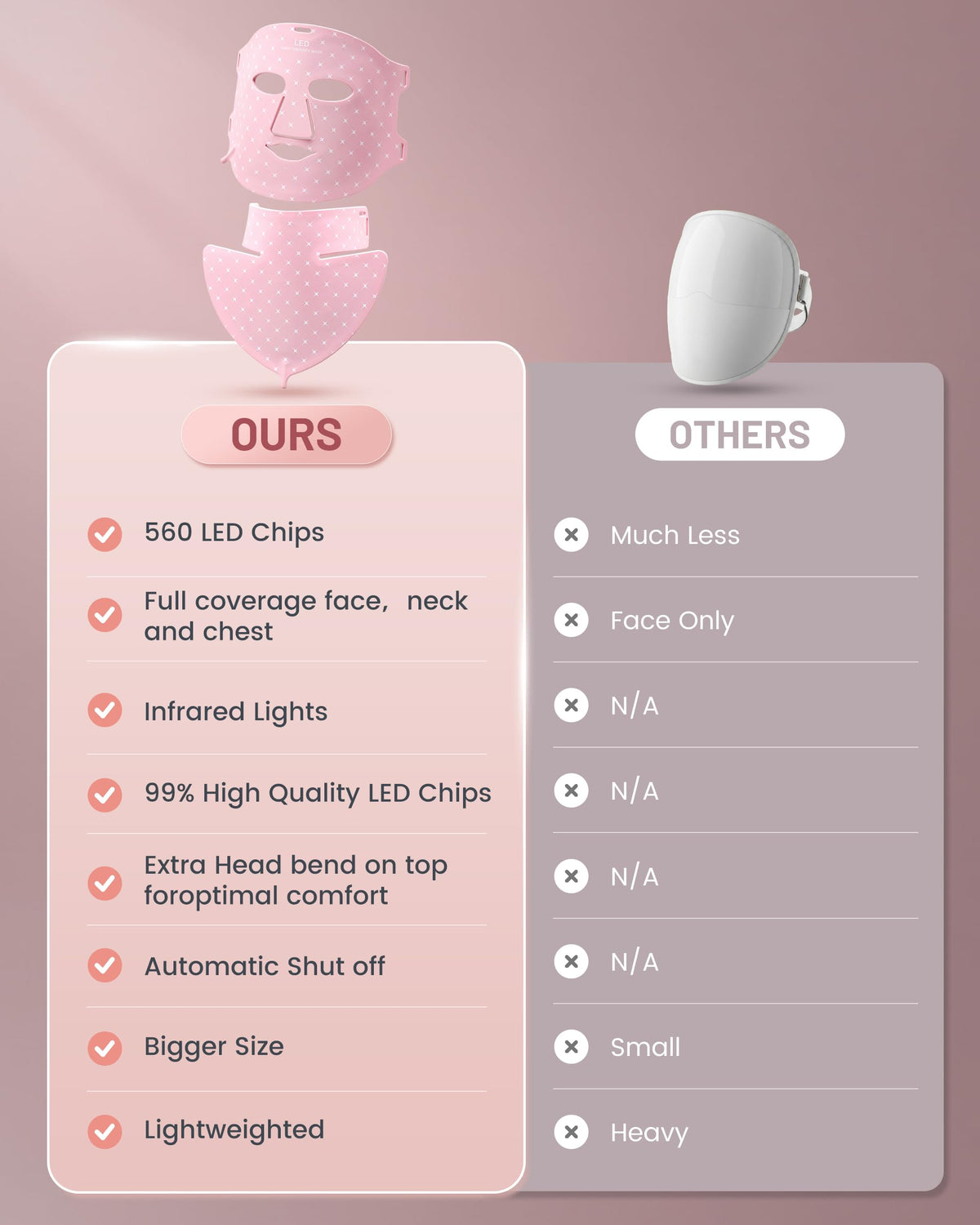 Avorla LED Light Mask displayed on a model during use