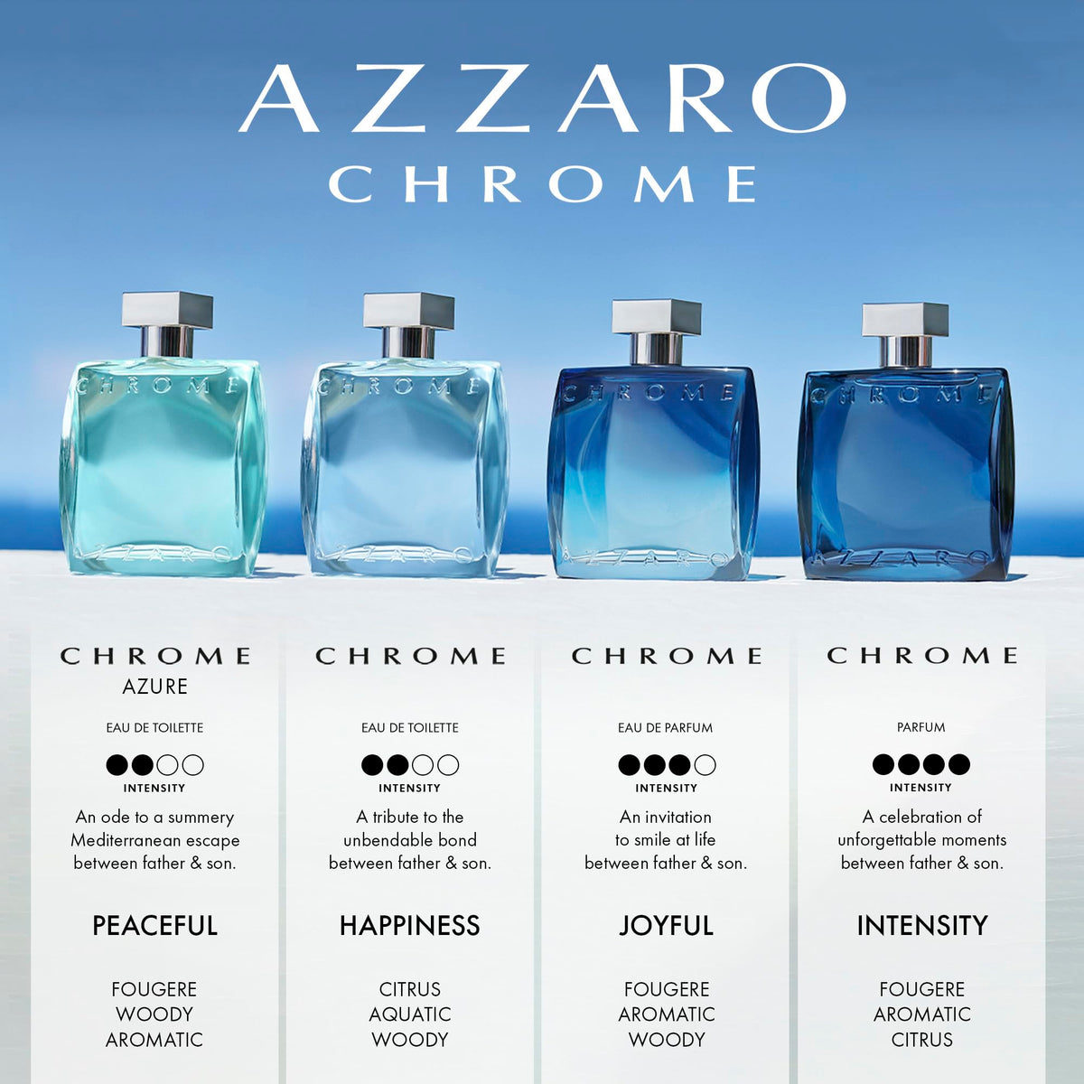 Azzaro Chrome fragrance notes displayed