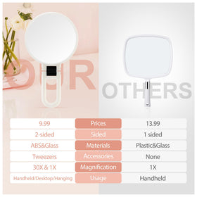 B Beauty Planet 30X Magnifying Hand Mirror side view