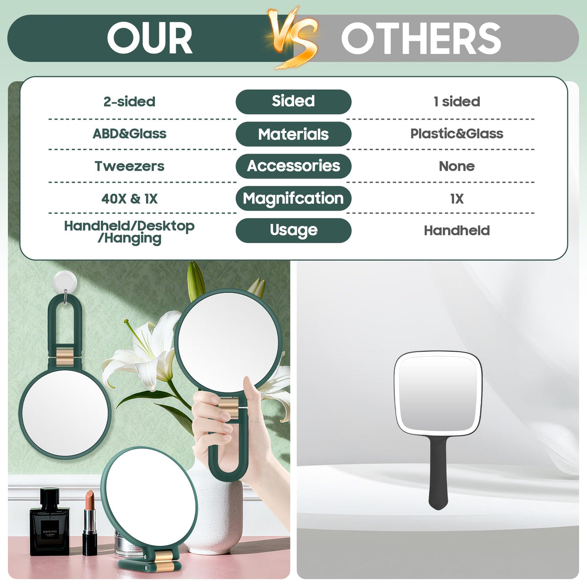 B Beauty Planet 40X Magnifying Hand Mirror showing 360-degree rotation