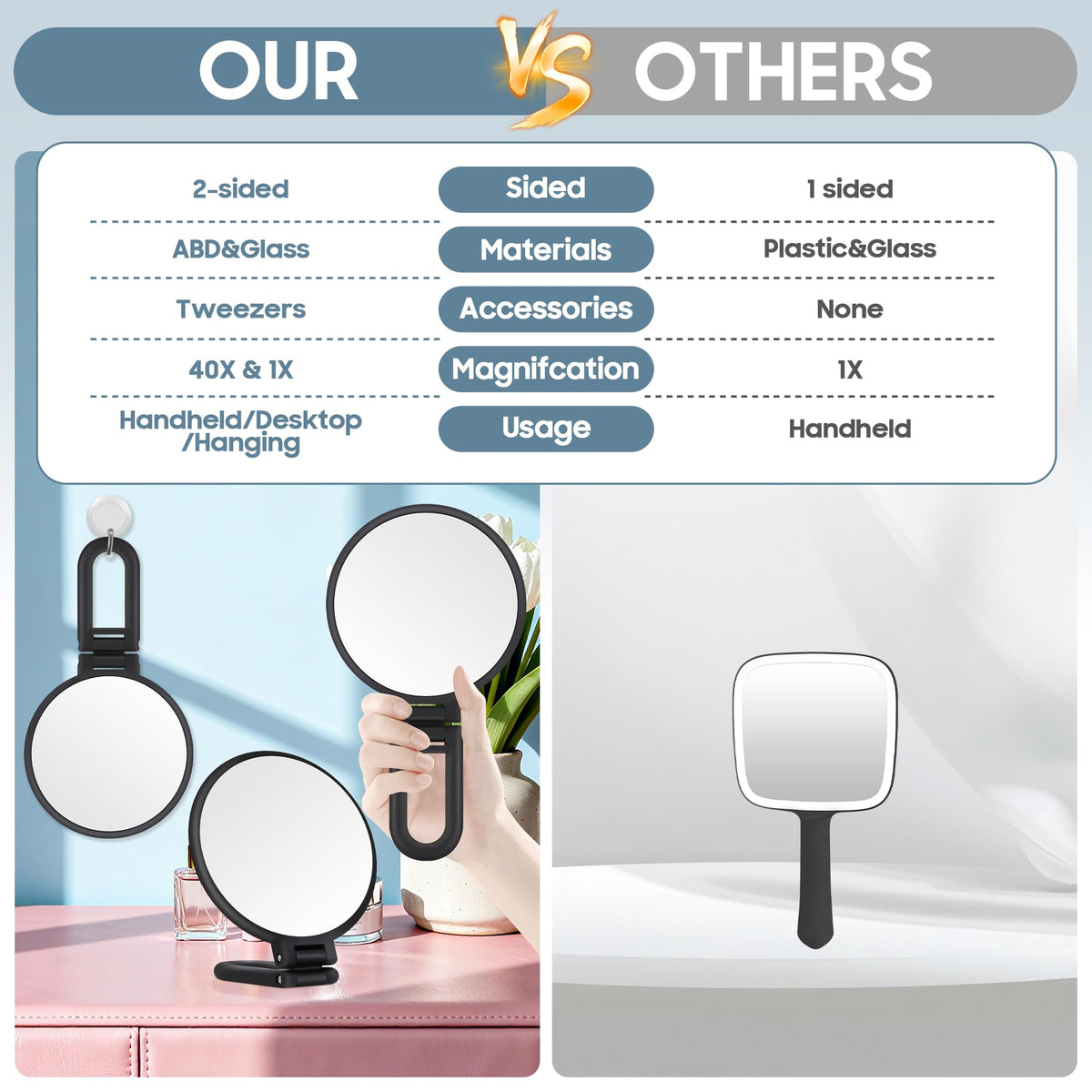 B Beauty Planet 40X Magnifying Mirror in a handbag for portability