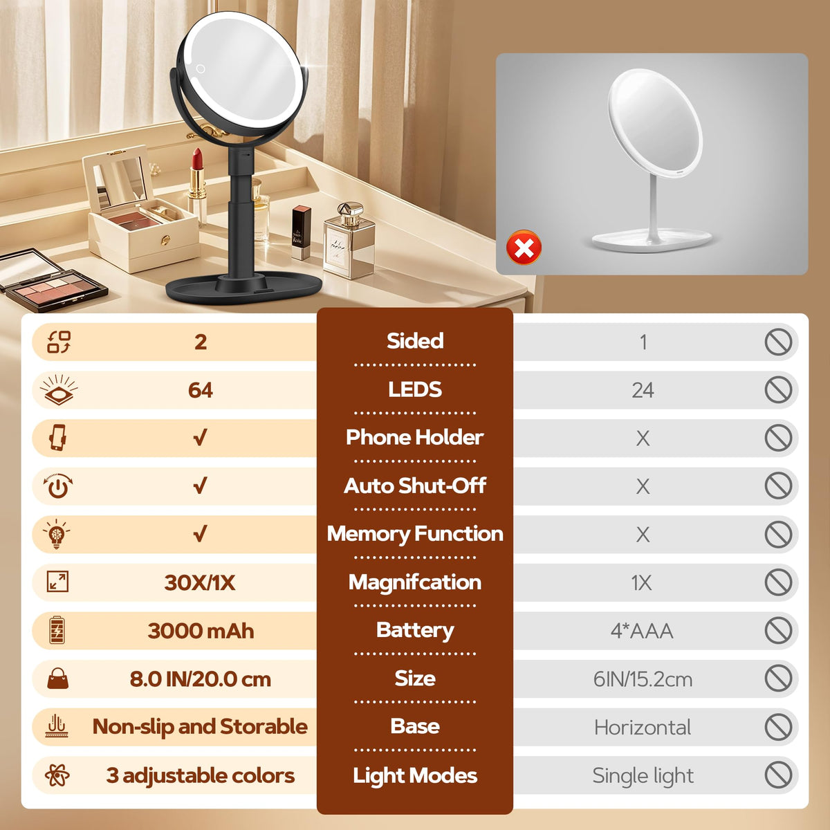 B Beauty Planet Lighted Makeup Mirror in a stylish gift box