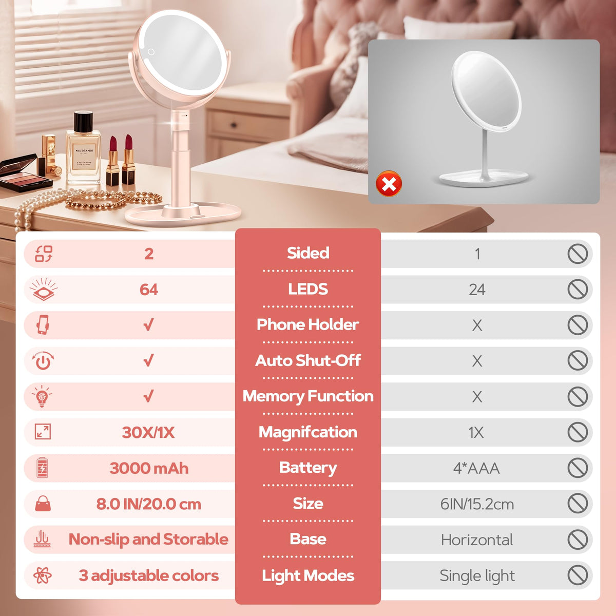 B Beauty Planet Makeup Mirror with phone holder in use