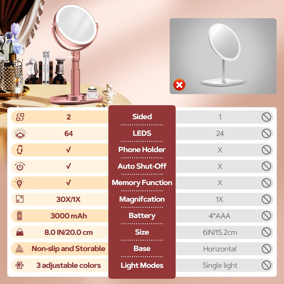 B Beauty Planet Mirror showing stable base and phone holder