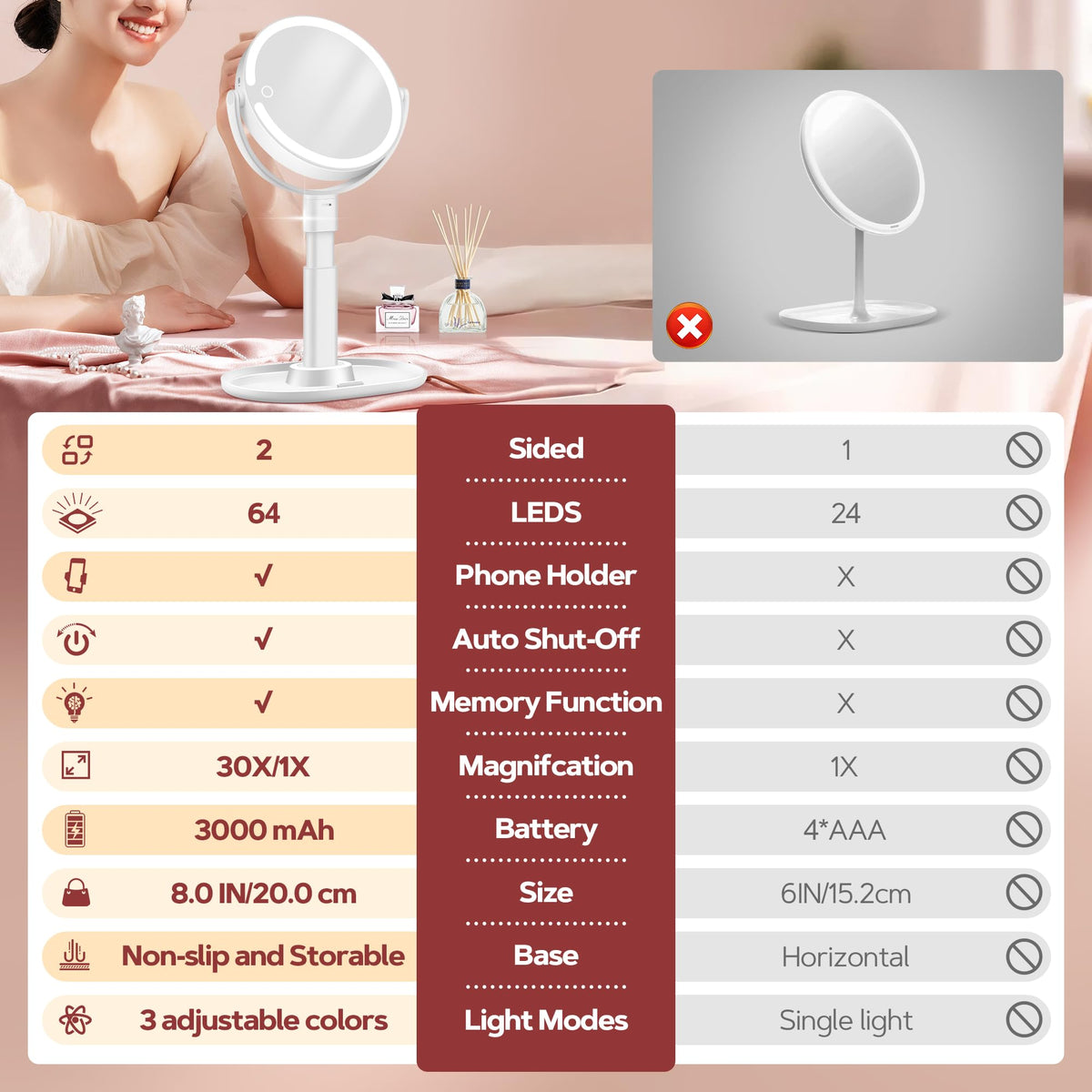 B Beauty Planet Vanity Mirror with natural lighting mode