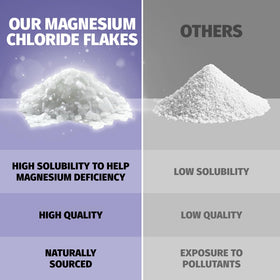 Back view of Coach Soak Magnesium Bath Soak packaging
