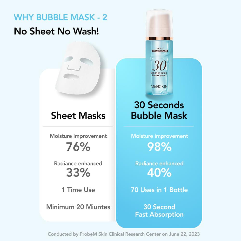 Back view of MENOKIN 30 Seconds Bubble Mask packaging