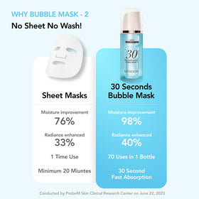 Back view of MENOKIN 30 Seconds Bubble Mask packaging
