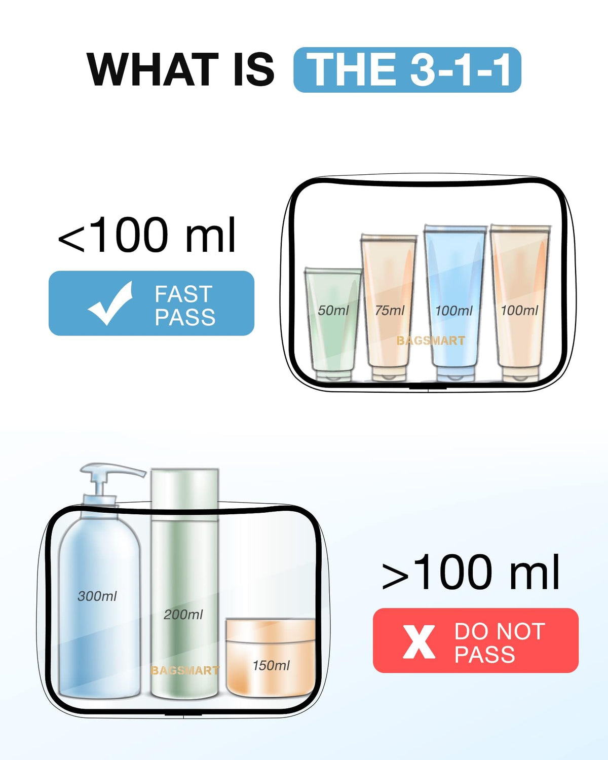 BAGSMART Clear Toiletry Bag inside showing storage options