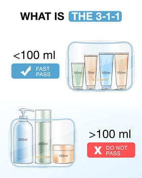 BAGSMART Clear Toiletry Bag showing waterproof material