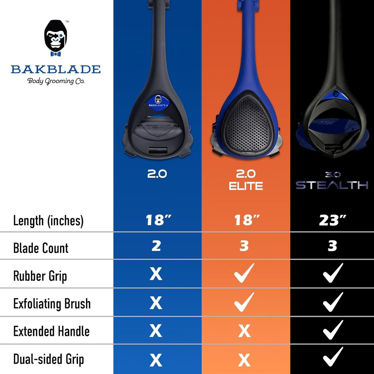 BAKBLADE 2.0 Elite Back Shaver packaging with product details