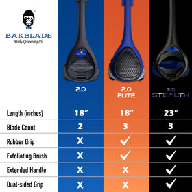 BAKBLADE 2.0 PLUS back shaver close-up of the handle