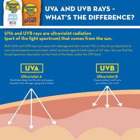 Banana Boat Sport SPF 30 Sunscreen Spray packaging details