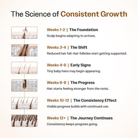Bare Anatomy Advanced Hair Growth Serum lifestyle scene