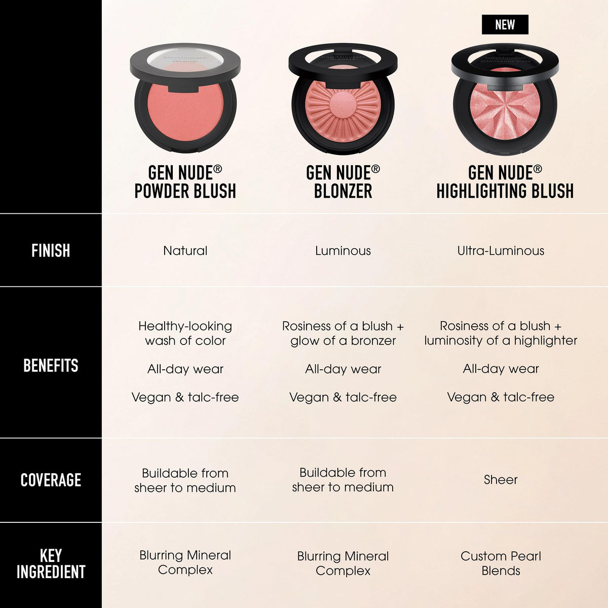 bareMinerals Gen Nude Blonzer Kiss Of Mauve in makeup setup