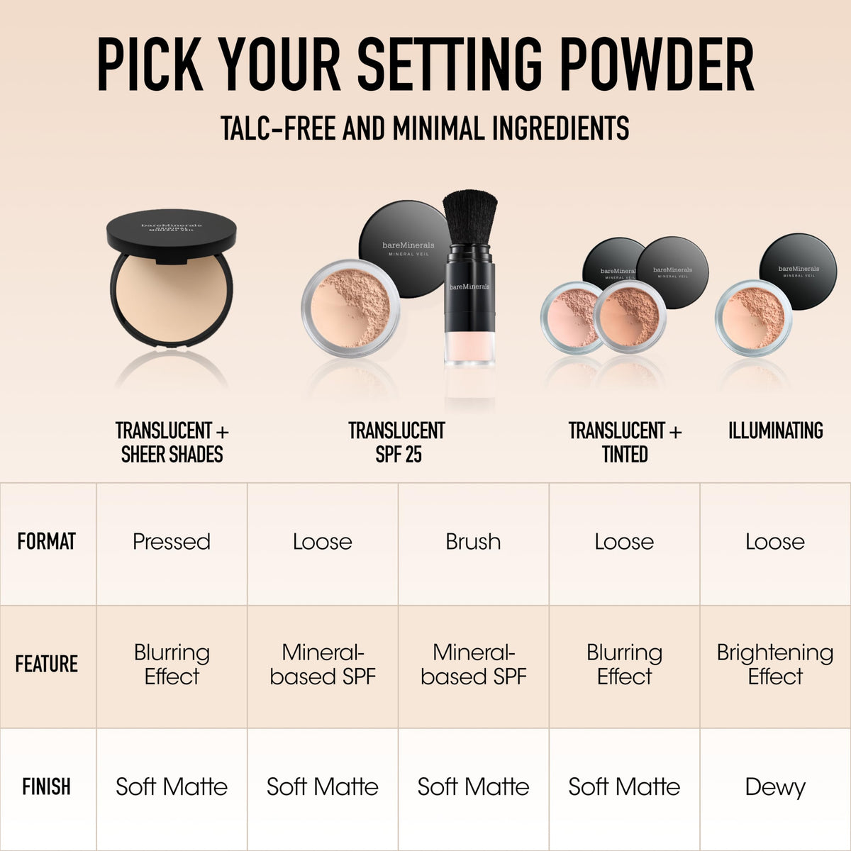 bareMinerals Loose Powder Concealer SPF 20 Deep Bisque application on skin
