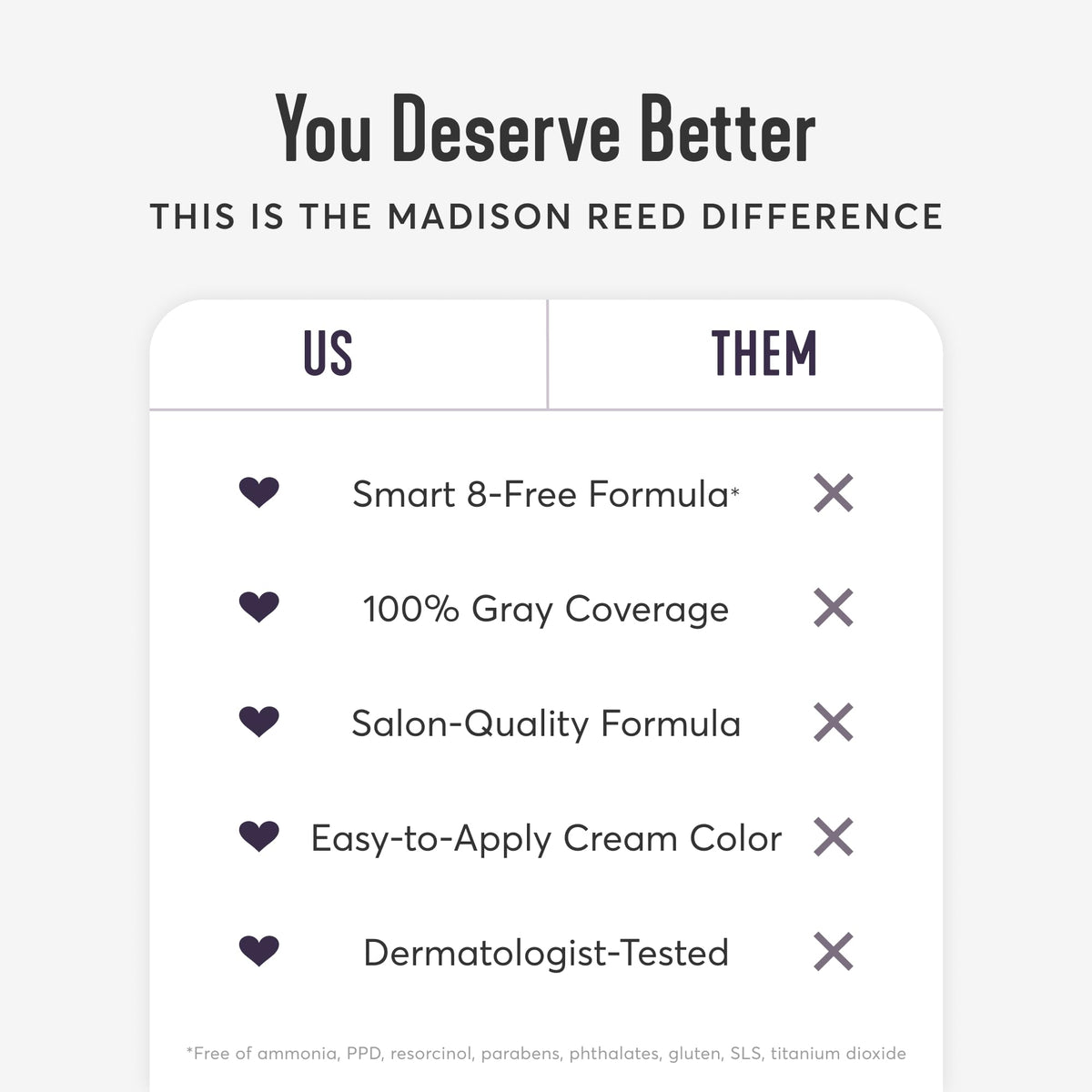 Barrier cream tube from Madison Reed Radiant Hair Color Kit