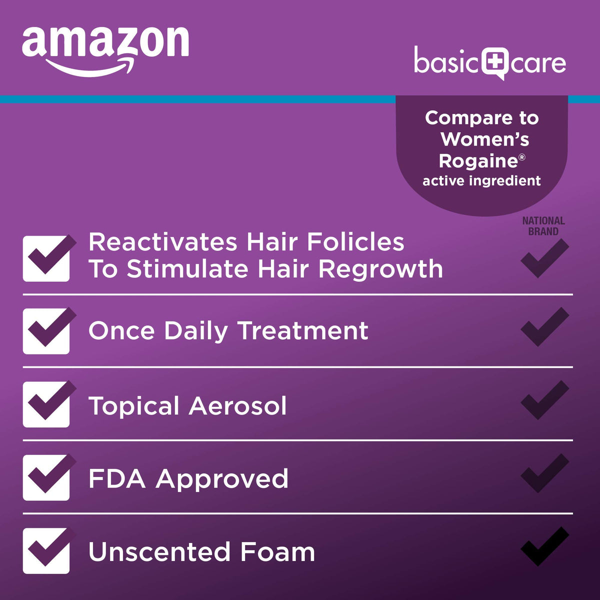 Basic Care Hair Regrowth for Women, unscented foam application