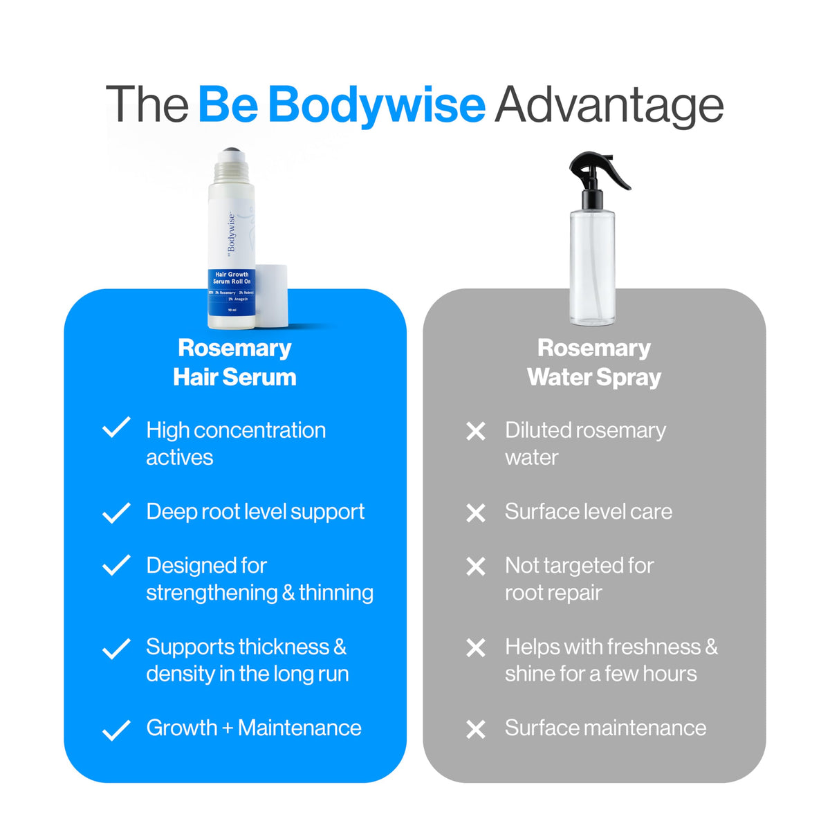 Be Bodywise Rosemary Hair Growth Serum Roll On 10ml ingredients list
