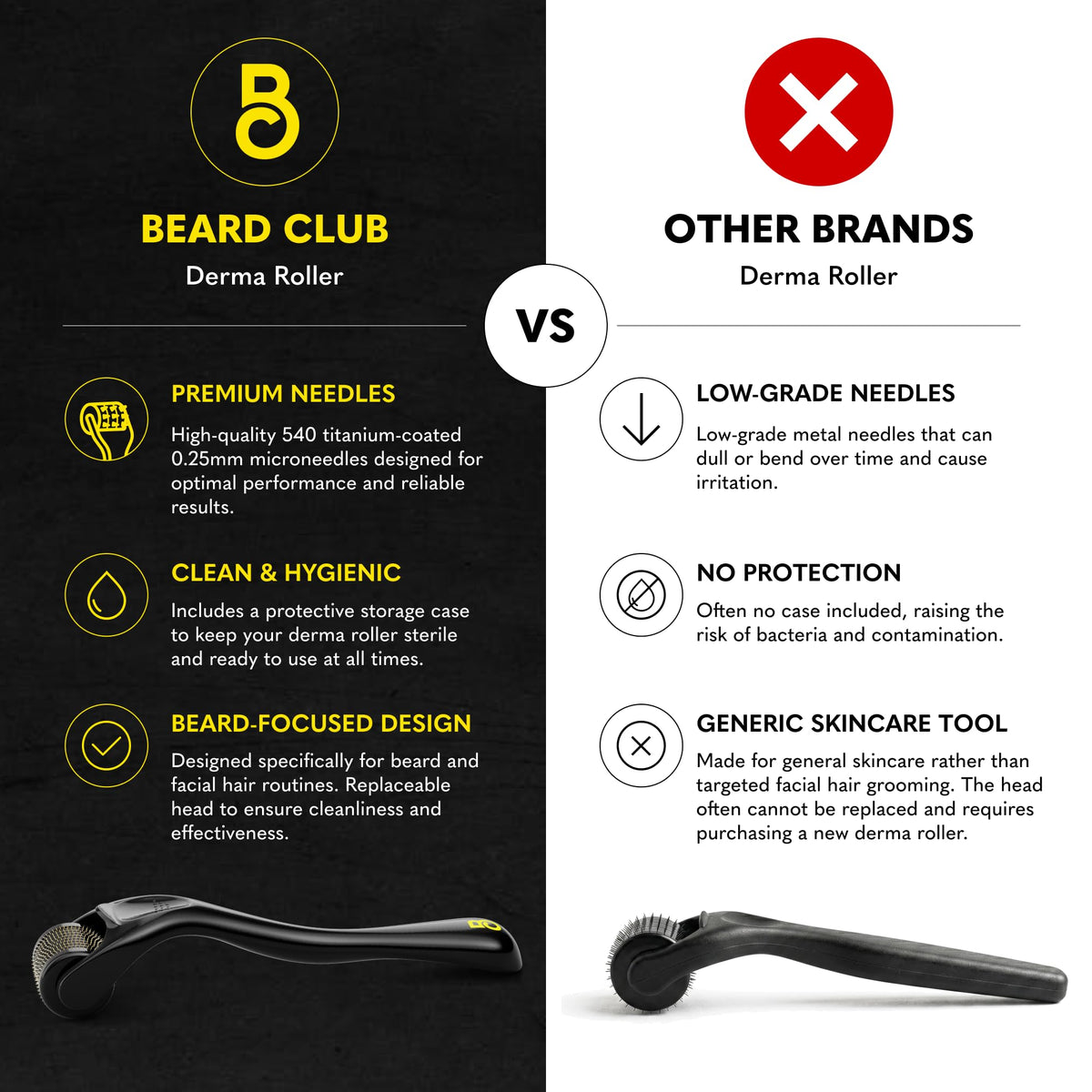 Beard Derma Roller with 540 titanium needles