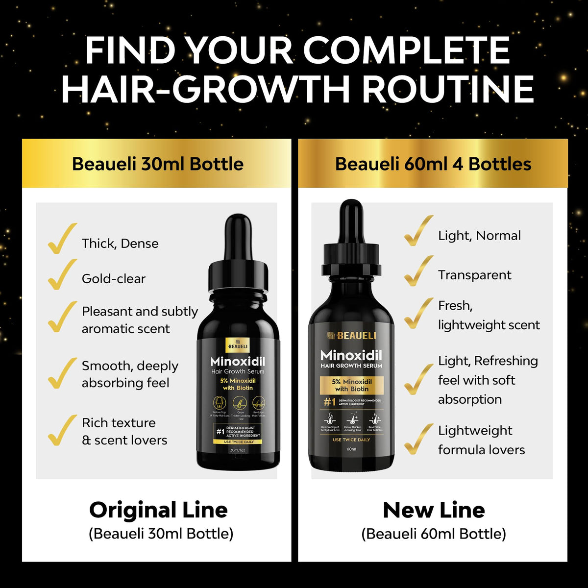 beaueli 5% Minoxidil Hair Growth Serum application instructions