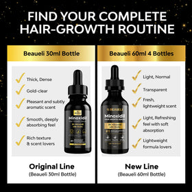 beaueli 5% Minoxidil Hair Growth Serum application instructions