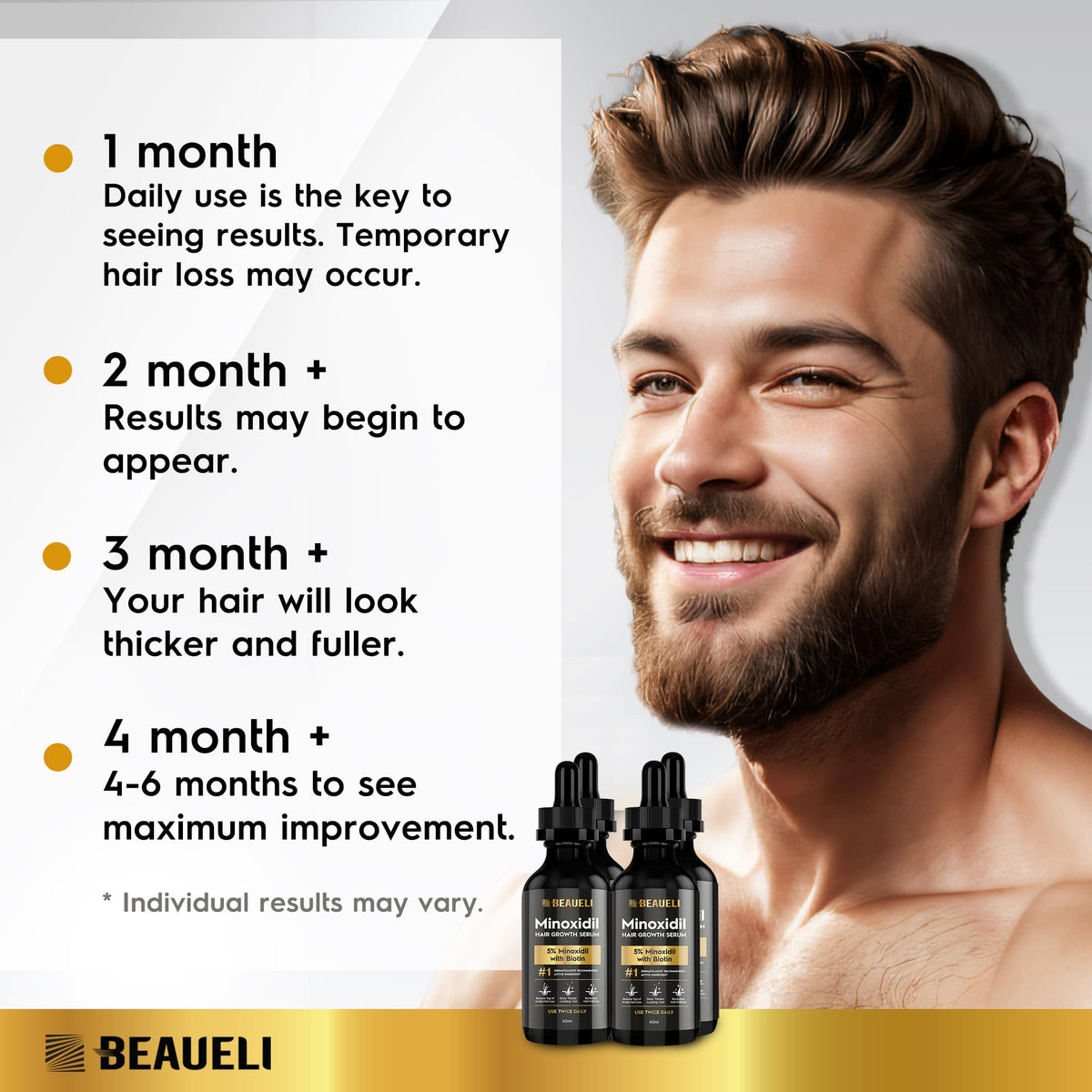 beaueli 5% Minoxidil Hair Growth Serum with Biotin ingredients