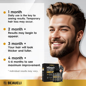 beaueli Beard Growth Kit bottles arranged on a bathroom shelf