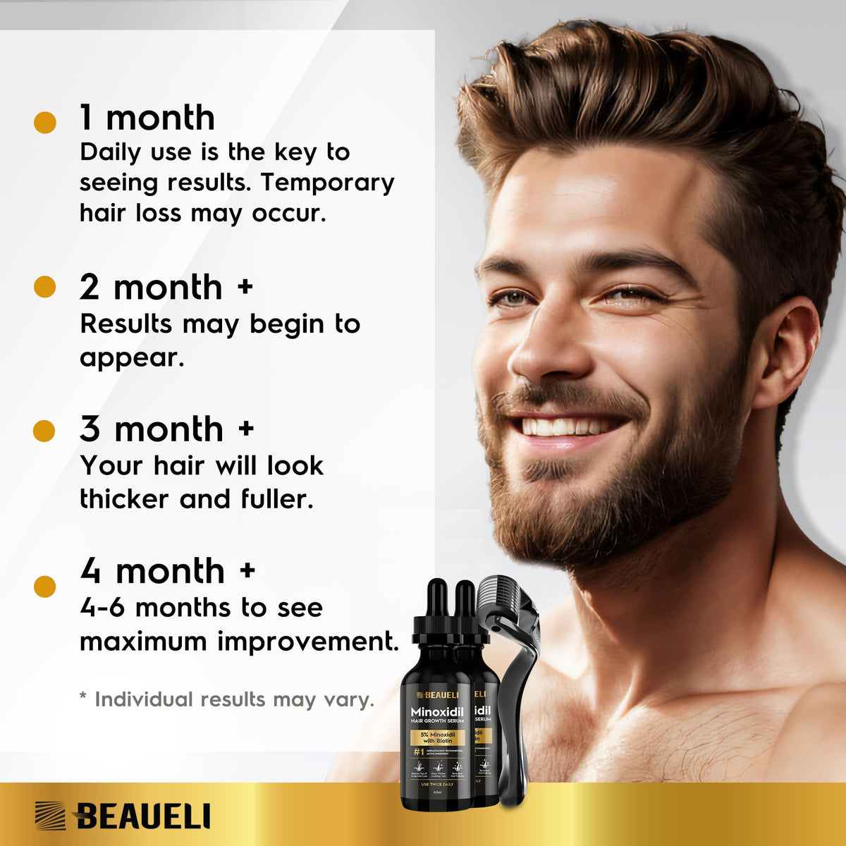 beaueli Minoxidil Beard Growth Kit 5% 60ml with biotin