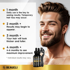 beaueli Minoxidil Beard Growth Kit 5% 60ml with biotin