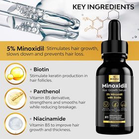 beaueli Minoxidil Beard Growth Kit side view with ingredients
