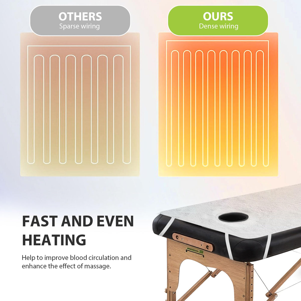 BECALIN Massage Table Warmer Pad with elastic straps for stability