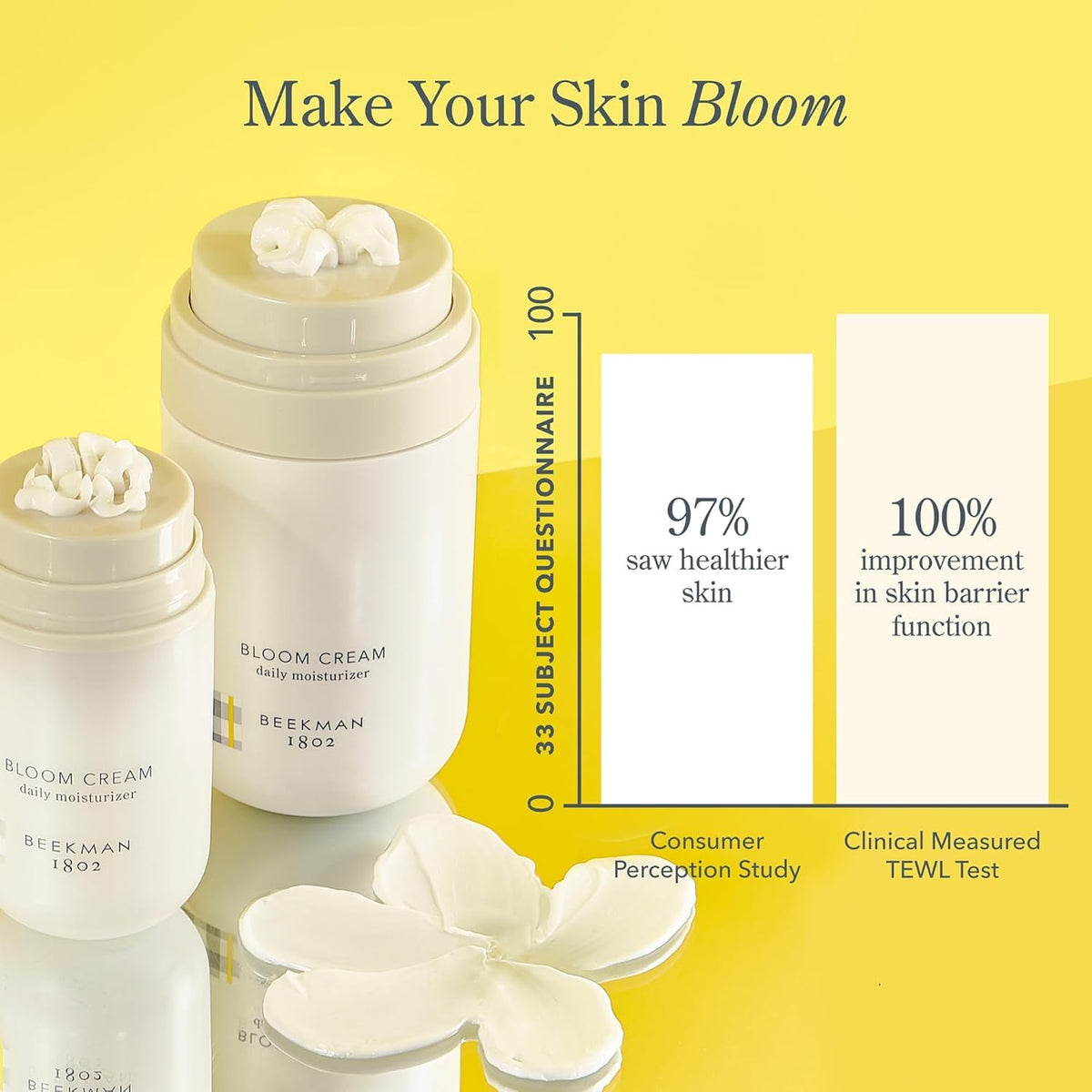 Beekman 1802 Bloom Cream Goat Milk Face Moisturizer with natural ingredients