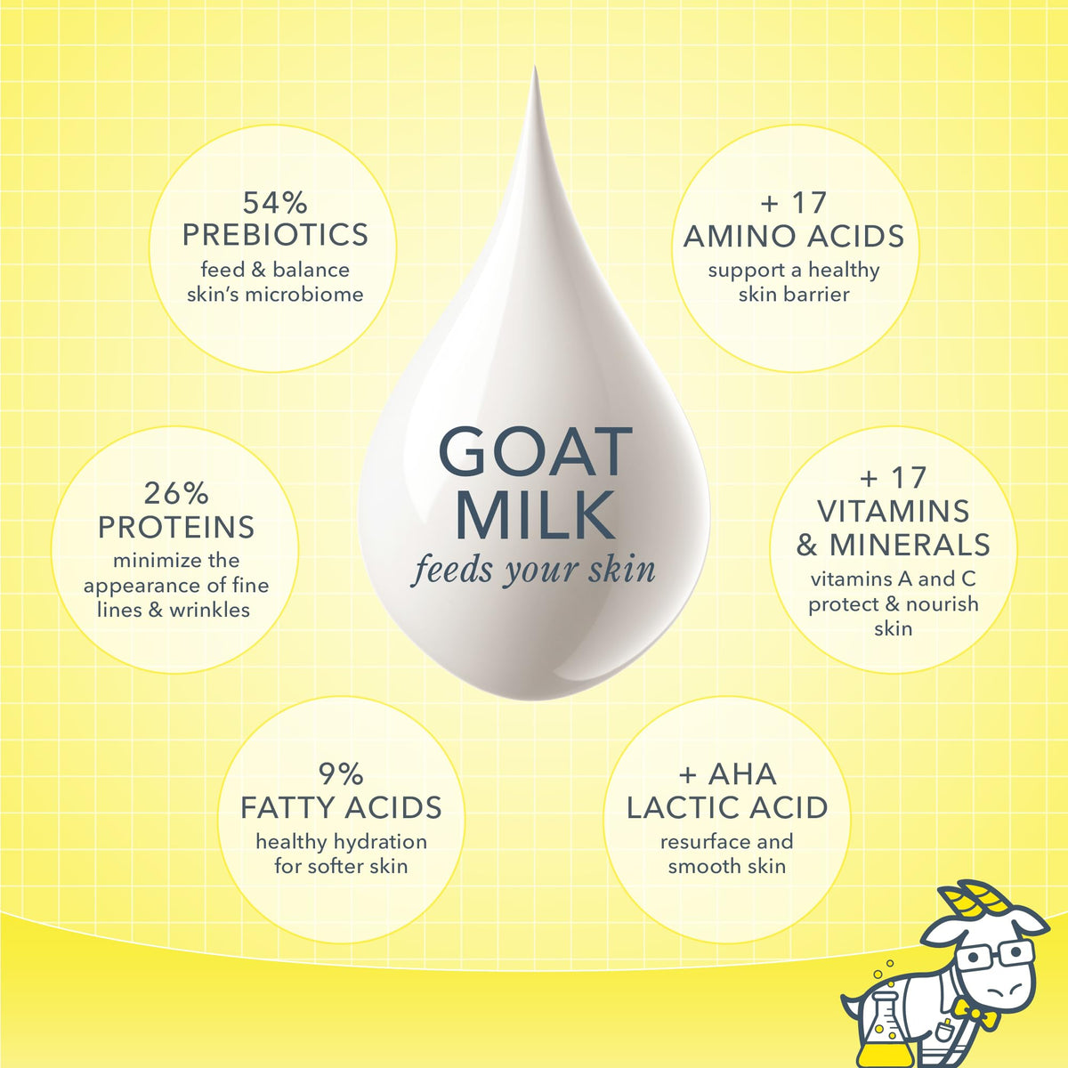 Beekman 1802 Goat Milk Face Wipes open with wipes visible