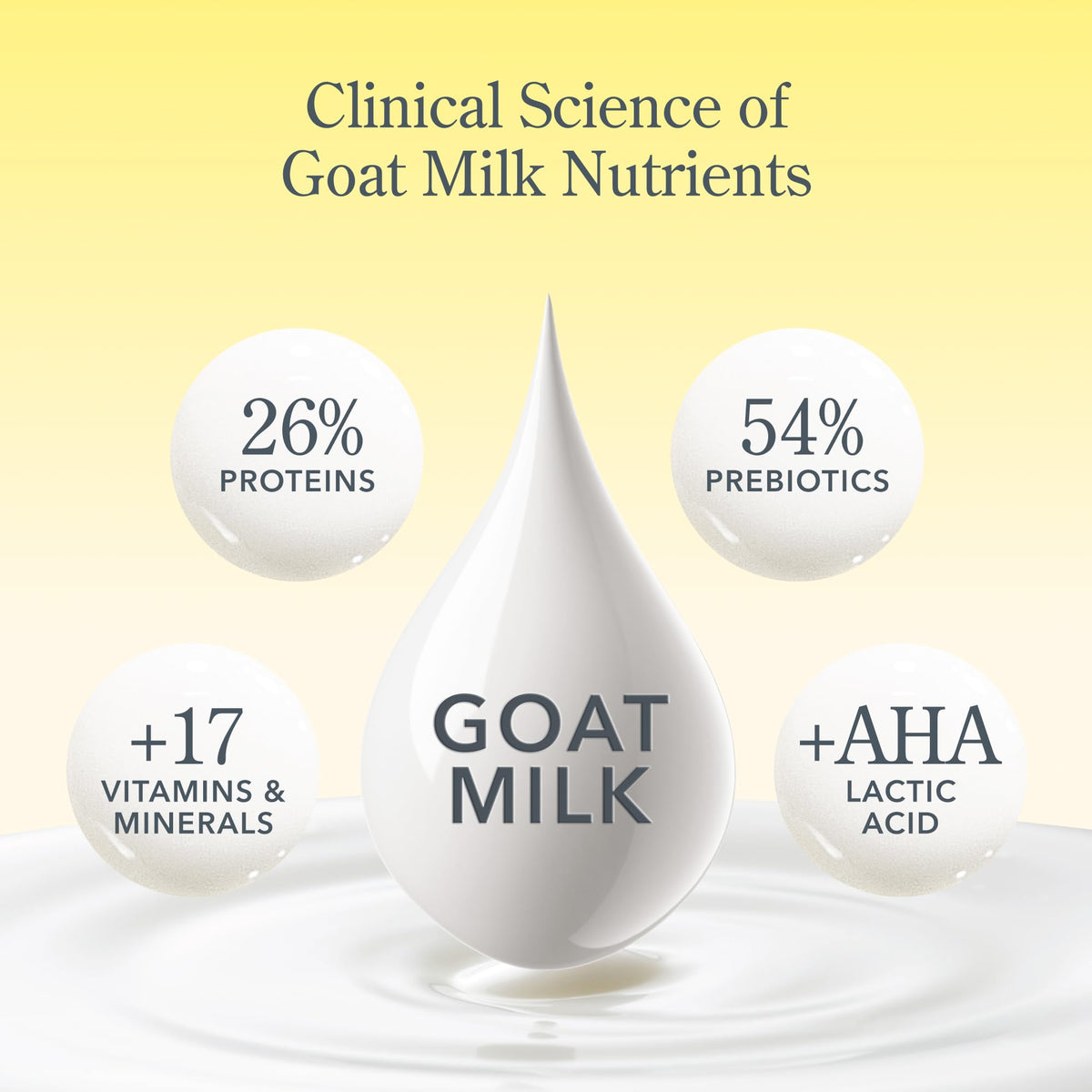 Beekman 1802 Goat Milk Face Wipes surrounded by natural ingredients