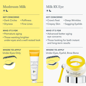 Beekman 1802 Mushroom Goat Milk Eye Cream on a bathroom counter