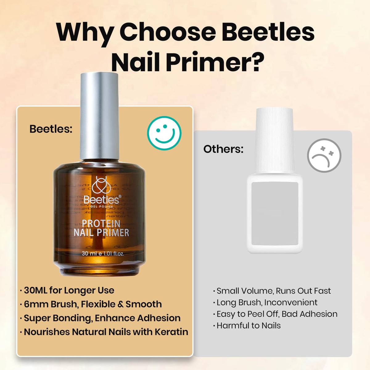 beetles 30ML Protein Nail Primer close-up of the cap