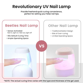 beetles Gel Nail Kit components arranged neatly