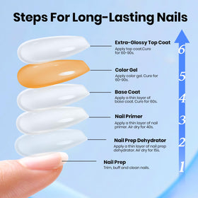 beetles Gel Nail Kit glossy finish on nails