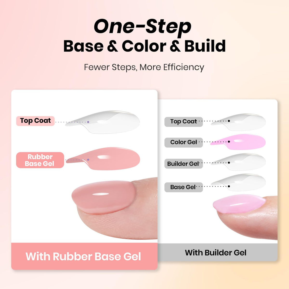 beetles Gel Polish 6 Colours Rubber Base Gel Nail Polish packaging