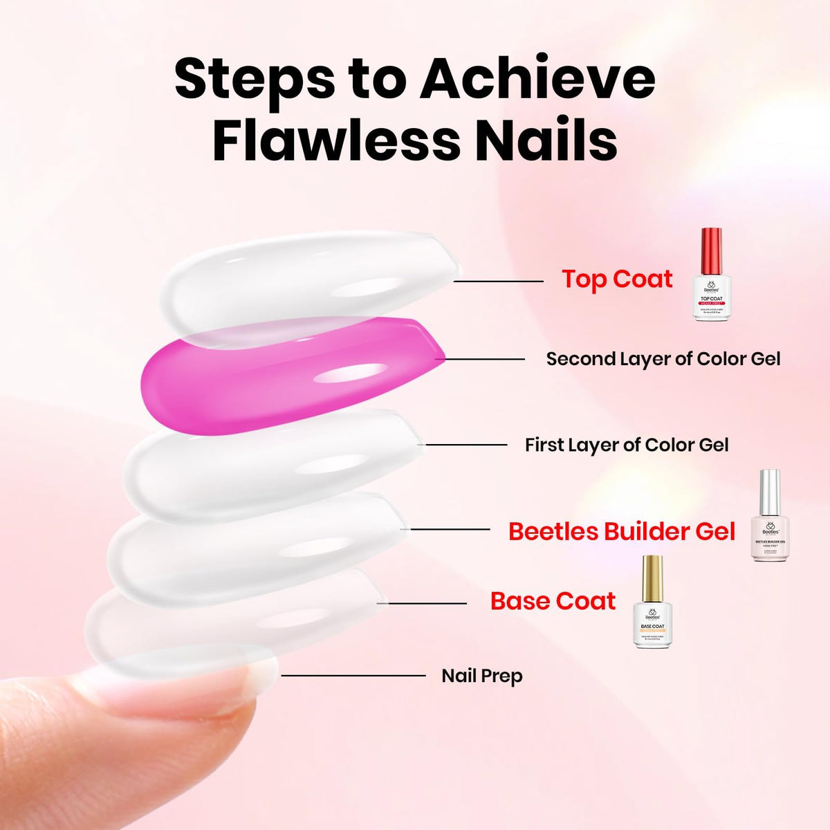 beetles Gel Polish HEMA-Free Builder Gel on display