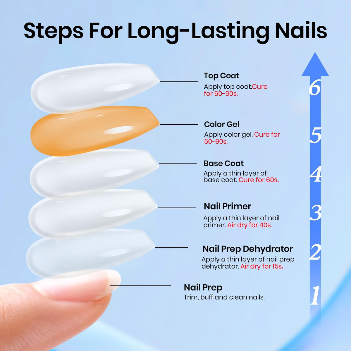 beetles Gel Polish Protein Nail Prep Dehydrator and Primer side view