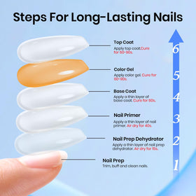 beetles Gel Polish Protein Nail Prep Dehydrator and Primer side view