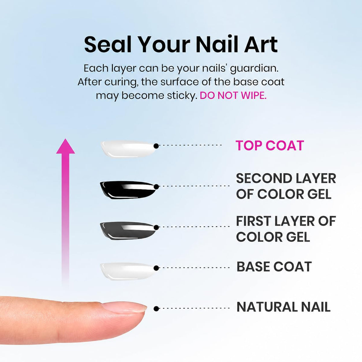 beetles Gel Polish Top Coat Set displayed on a table
