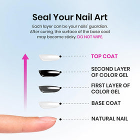 beetles Gel Polish Top Coat Set displayed on a table