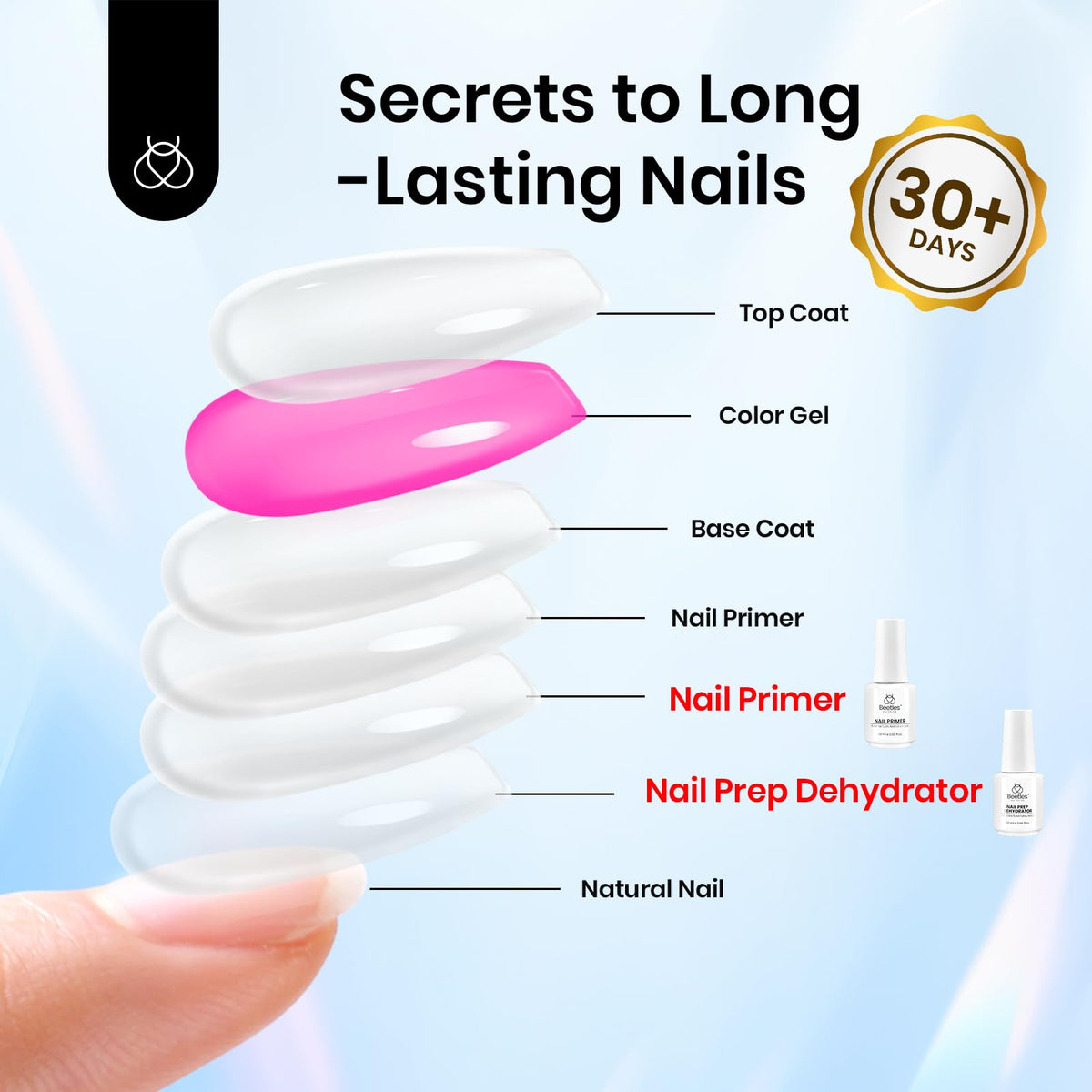 beetles Nail Dehydrator application on nails